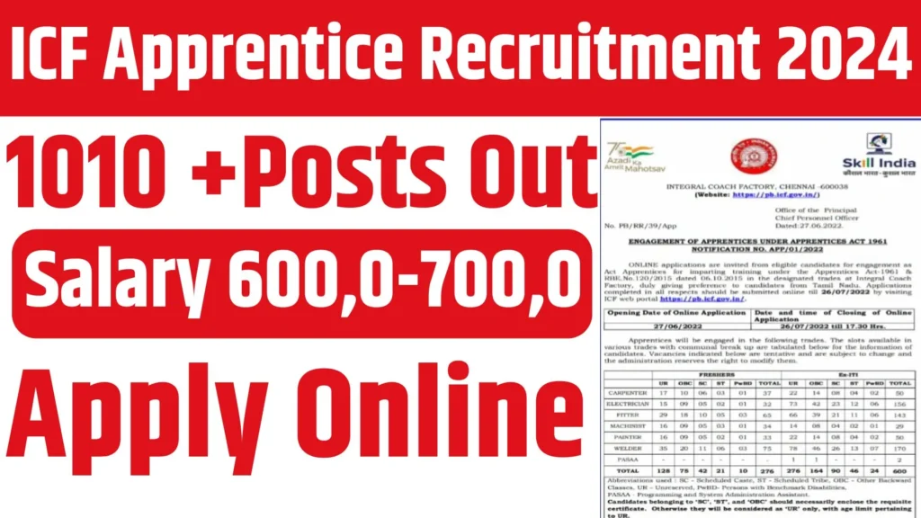 railway icf apprentice recruitment 2024