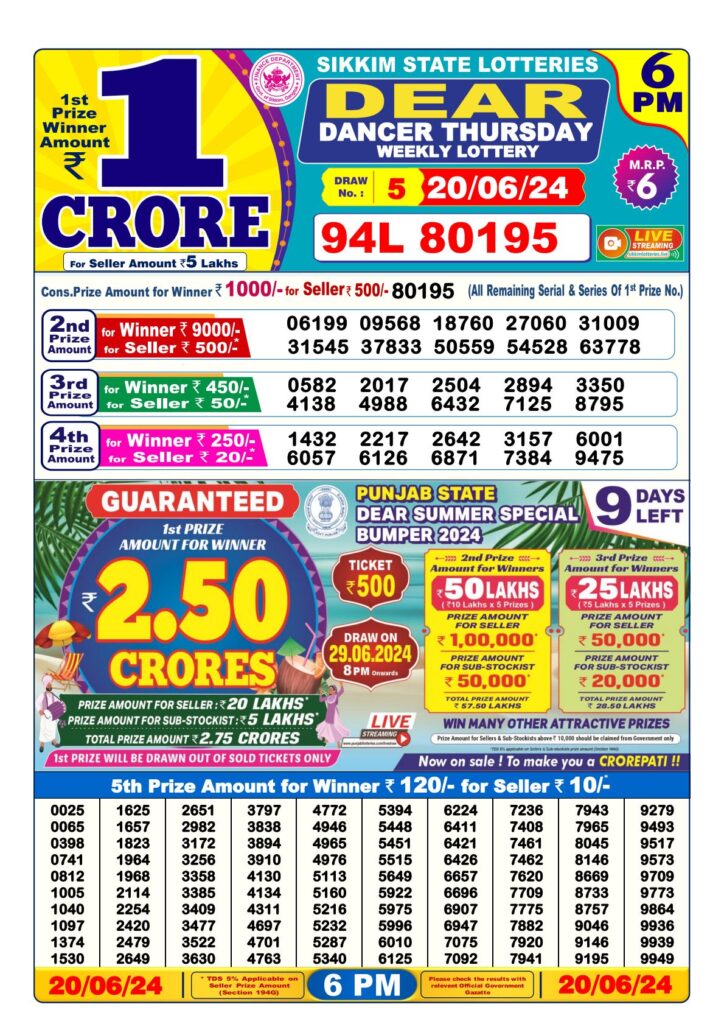 Today Nagaland State Lottery Result: 06:00 PM